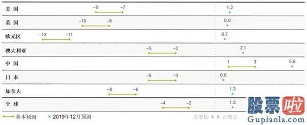 鲁兆股市行情预测分析 中国复苏速度较快 全方位牛市为时尚早