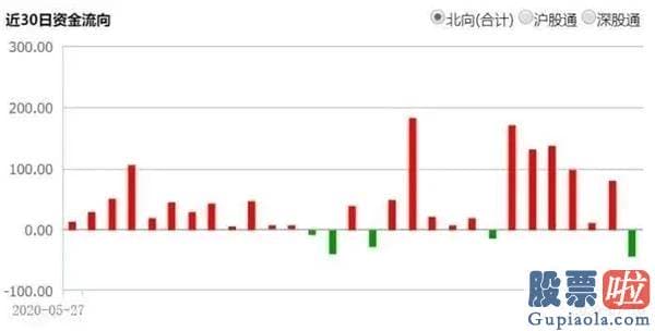 2020股市行情分析预测-降温来了！1.6亿股民均赚3.9万 银保监会周末发声！警惕4大信号