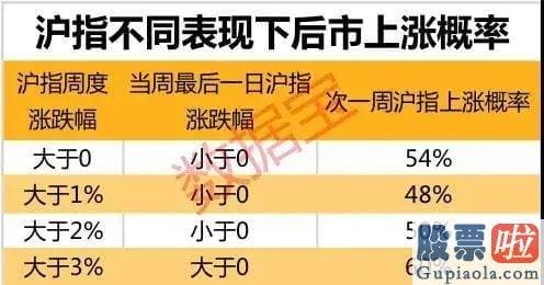 2020股市行情分析预测-降温来了！1.6亿股民均赚3.9万 银保监会周末发声！警惕4大信号