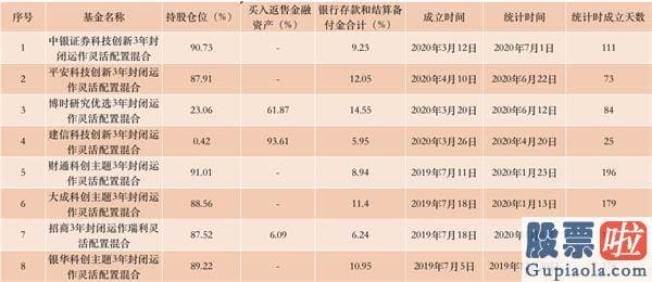 一周股市行情大盘分析预测-股市火爆 基金经理也嗨了！这类基金不少已满仓