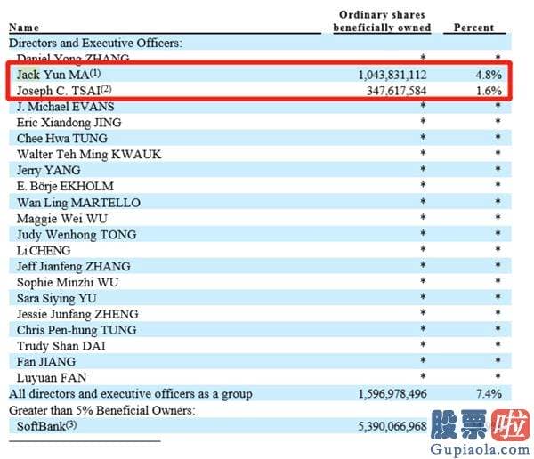 段永平投资美股-套现高达430亿 马云罕见大举减持阿里股票！马化腾抛售腾讯 释放什么信号？