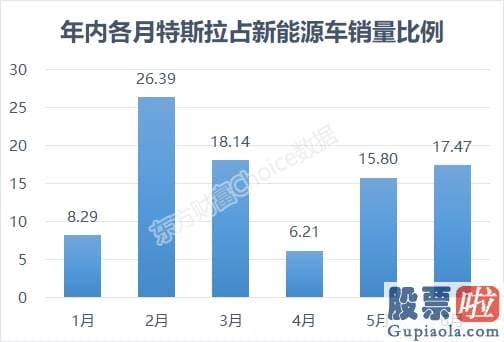 开户投资美股_马斯克身家超越巴菲特！特斯拉概念要大火？