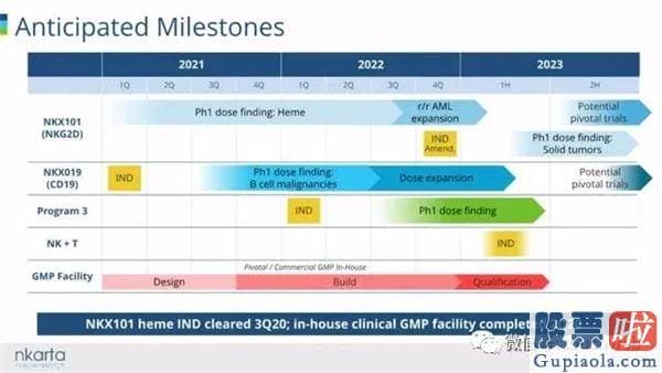 美股回a股 投资者赎回：细胞疗法企业Nkarta美国上市：涨166% 市值14亿美元
