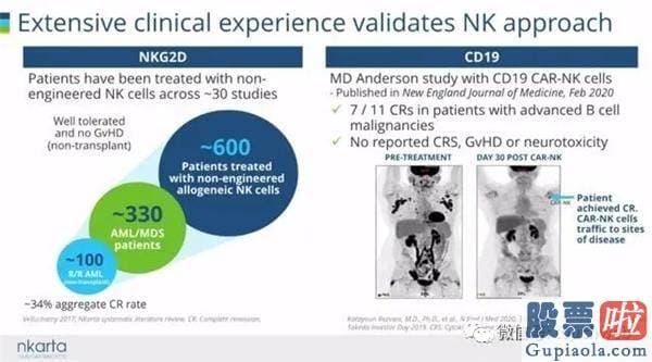 美股回a股 投资者赎回：细胞疗法企业Nkarta美国上市：涨166% 市值14亿美元