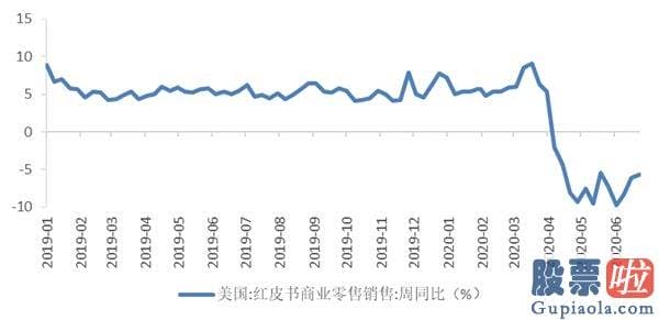 投资 港美股_下半年海外配置策略：美股或处泡沫晚期 央行扩表主导美元走弱