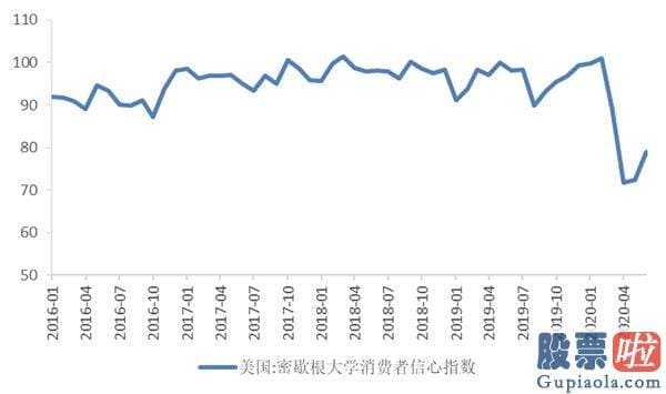 投资 港美股_下半年海外配置策略：美股或处泡沫晚期 央行扩表主导美元走弱