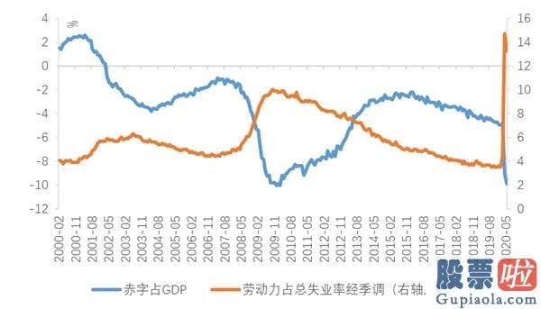 投资 港美股_下半年海外配置策略：美股或处泡沫晚期 央行扩表主导美元走弱