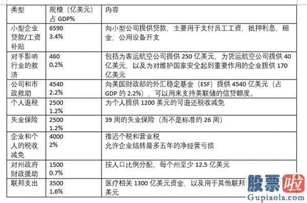 投资 港美股_下半年海外配置策略：美股或处泡沫晚期 央行扩表主导美元走弱