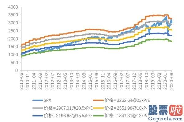 投资 港美股_下半年海外配置策略：美股或处泡沫晚期 央行扩表主导美元走弱