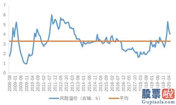 投资 港美股_下半年海外配置策略：美股或处泡沫晚期 央行扩表主导美元走弱