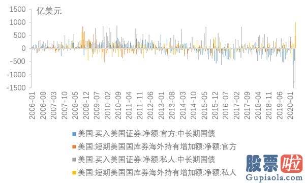 投资 港美股_下半年海外配置策略：美股或处泡沫晚期 央行扩表主导美元走弱