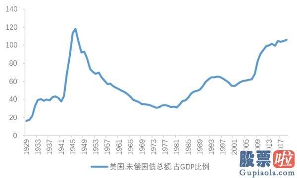 投资 港美股_下半年海外配置策略：美股或处泡沫晚期 央行扩表主导美元走弱