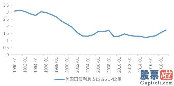 投资 港美股_下半年海外配置策略：美股或处泡沫晚期 央行扩表主导美元走弱