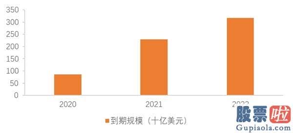 投资 港美股_下半年海外配置策略：美股或处泡沫晚期 央行扩表主导美元走弱