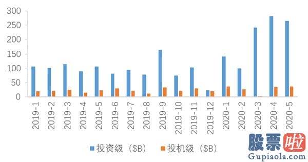 投资 港美股_下半年海外配置策略：美股或处泡沫晚期 央行扩表主导美元走弱