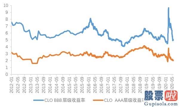 投资 港美股_下半年海外配置策略：美股或处泡沫晚期 央行扩表主导美元走弱