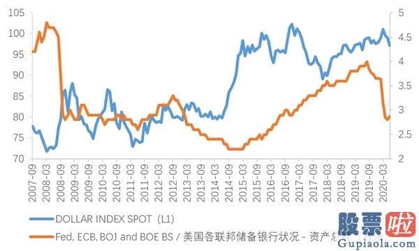 投资 港美股_下半年海外配置策略：美股或处泡沫晚期 央行扩表主导美元走弱