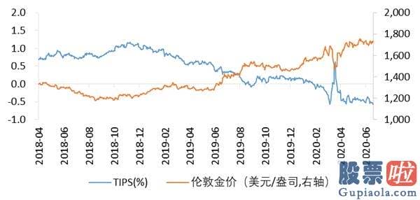 投资 港美股_下半年海外配置策略：美股或处泡沫晚期 央行扩表主导美元走弱