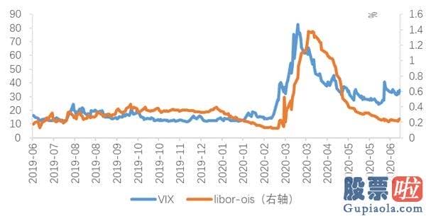 投资 港美股_下半年海外配置策略：美股或处泡沫晚期 央行扩表主导美元走弱