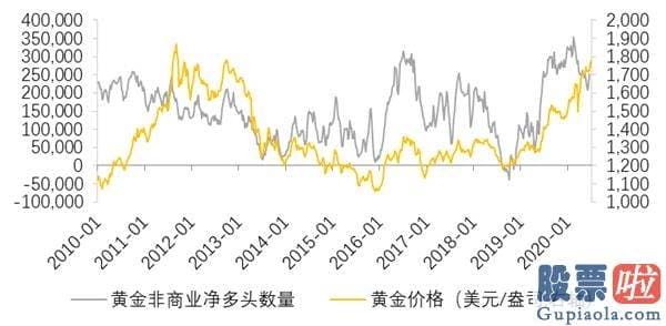 投资 港美股_下半年海外配置策略：美股或处泡沫晚期 央行扩表主导美元走弱