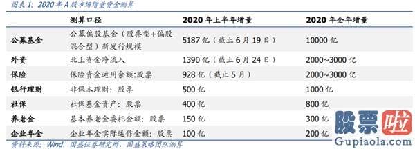 资深股市行情分析预测：指数行稳致远 结构科技制胜