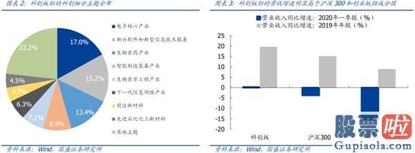 资深股市行情分析预测：指数行稳致远 结构科技制胜