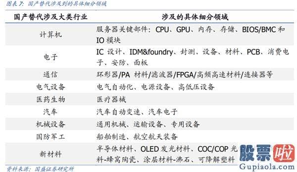 资深股市行情分析预测：指数行稳致远 结构科技制胜