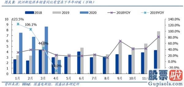 资深股市行情分析预测：指数行稳致远 结构科技制胜