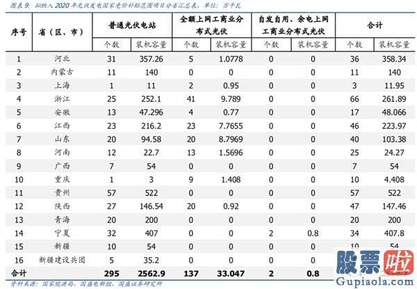 资深股市行情分析预测：指数行稳致远 结构科技制胜