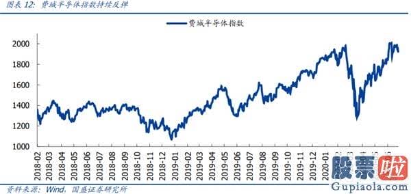 资深股市行情分析预测：指数行稳致远 结构科技制胜