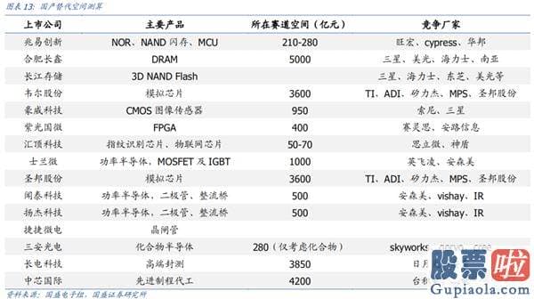 资深股市行情分析预测：指数行稳致远 结构科技制胜