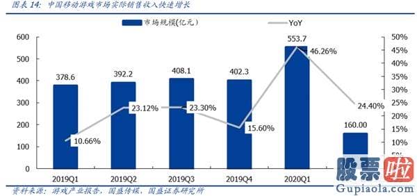 资深股市行情分析预测：指数行稳致远 结构科技制胜