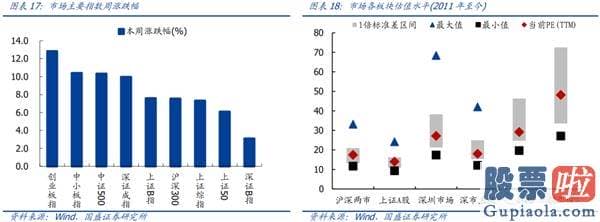 资深股市行情分析预测：指数行稳致远 结构科技制胜