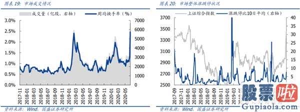 资深股市行情分析预测：指数行稳致远 结构科技制胜