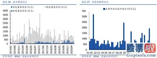 资深股市行情分析预测：指数行稳致远 结构科技制胜