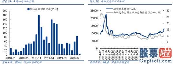 资深股市行情分析预测：指数行稳致远 结构科技制胜