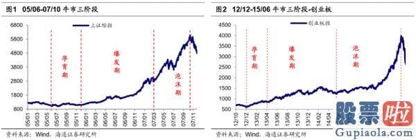 今日股市大盘分析预测分析_牛市3浪的三大特征