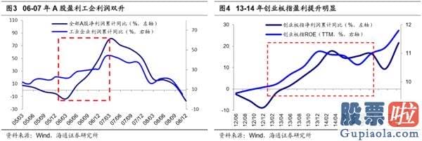 今日股市大盘分析预测分析_牛市3浪的三大特征