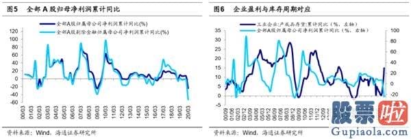 今日股市大盘分析预测分析_牛市3浪的三大特征