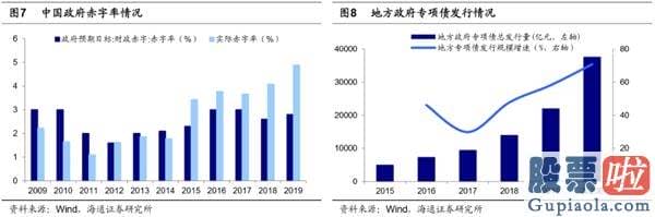 今日股市大盘分析预测分析_牛市3浪的三大特征