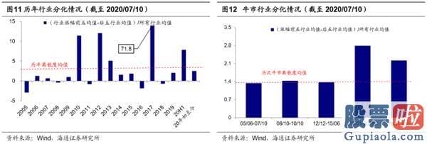 今日股市大盘分析预测分析_牛市3浪的三大特征