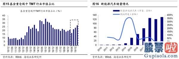 今日股市大盘分析预测分析_牛市3浪的三大特征