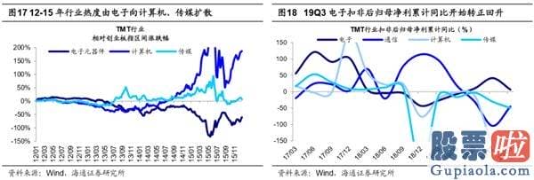 今日股市大盘分析预测分析_牛市3浪的三大特征