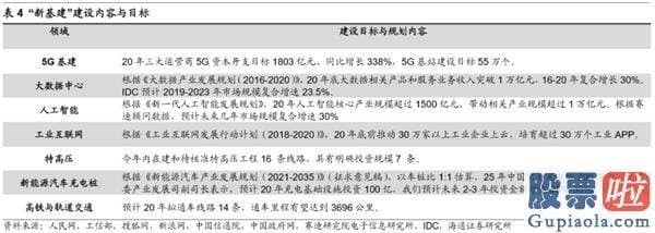 今日股市大盘分析预测分析_牛市3浪的三大特征