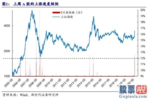 未来中国股票行情分析预测 八字 多头已战略性胜利