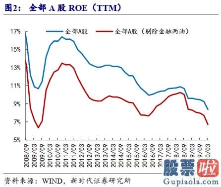 未来中国股票行情分析预测 八字 多头已战略性胜利