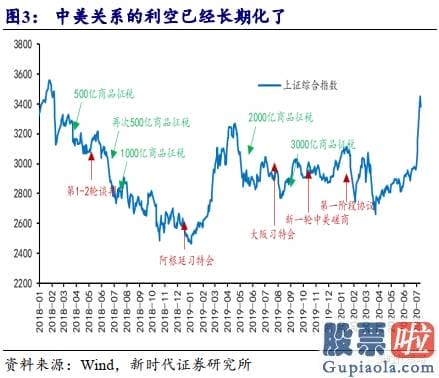 未来中国股票行情分析预测 八字 多头已战略性胜利