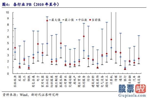 未来中国股票行情分析预测 八字 多头已战略性胜利