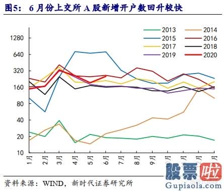 未来中国股票行情分析预测 八字 多头已战略性胜利