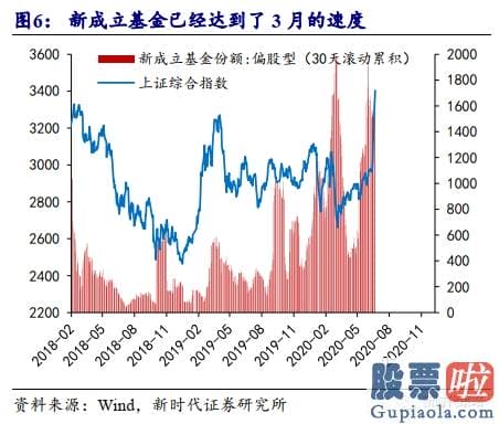 未来中国股票行情分析预测 八字 多头已战略性胜利